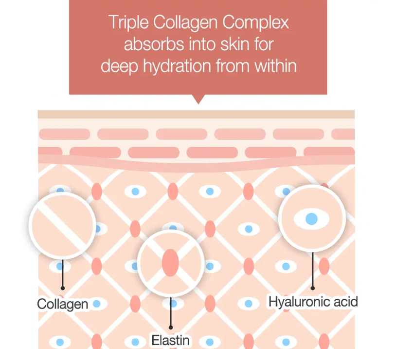 triple collagen krém